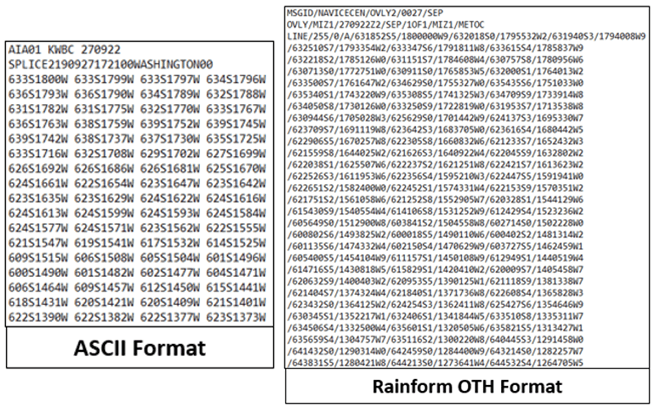 Arctic ASCII Text Files