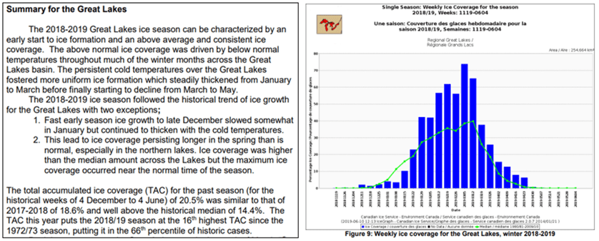 Example image of Great Lakes seasonal 
         summary write-up and graph