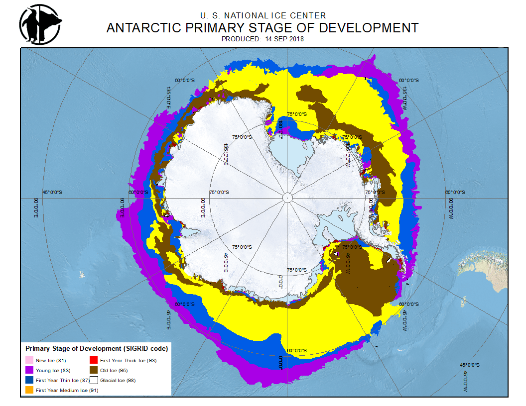 Antarctic stage of development example chart