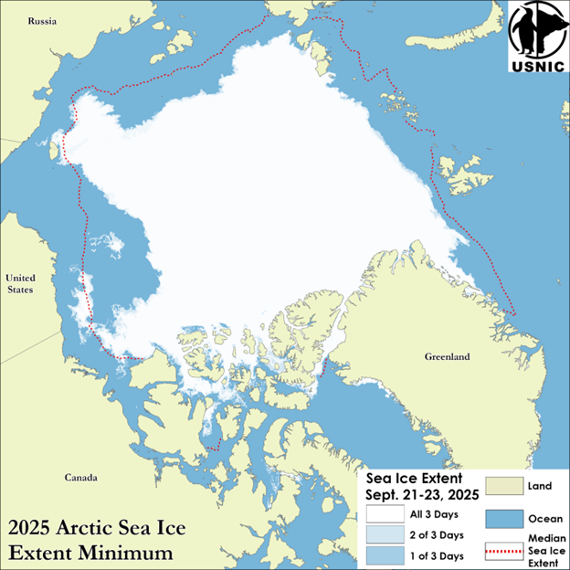 Image of the Arctic
                 depicting Minimum ice extent for 2025 along with median sea ice extent line