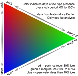 Trivariate color coded triangle legend